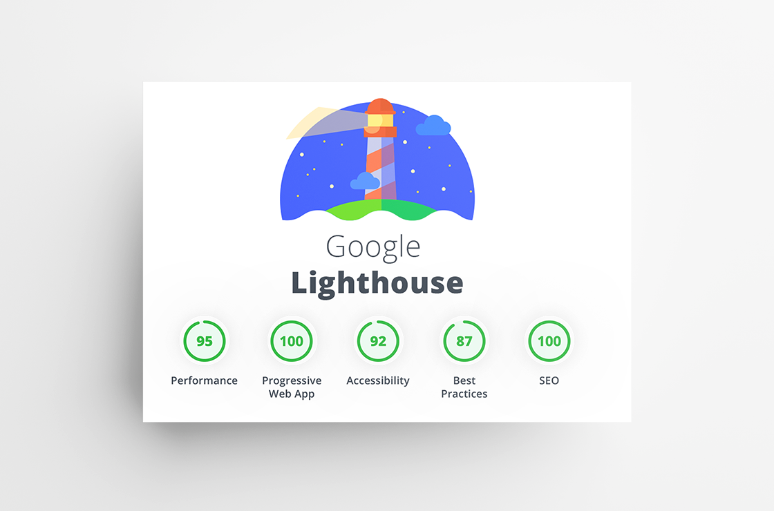 Mobiles Webdesign Lighthouse-Analyse